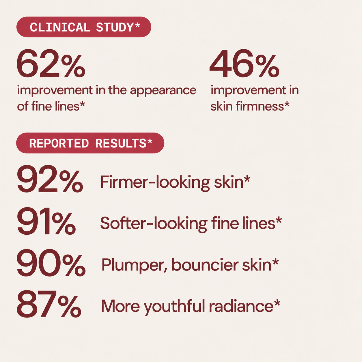 PUFF Firming Serum